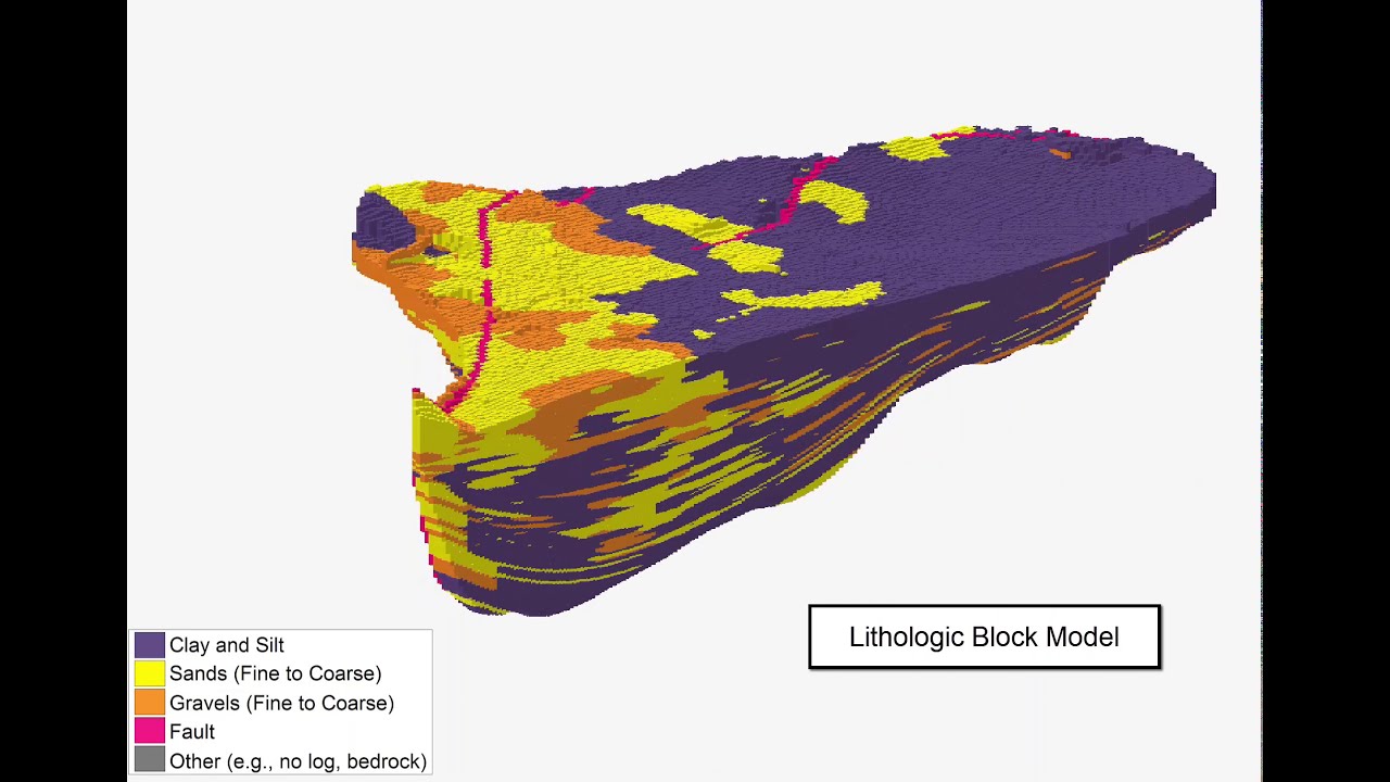 GeologicModel