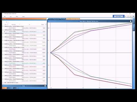 CTW Presents - the Test Data area within CTW Probe software