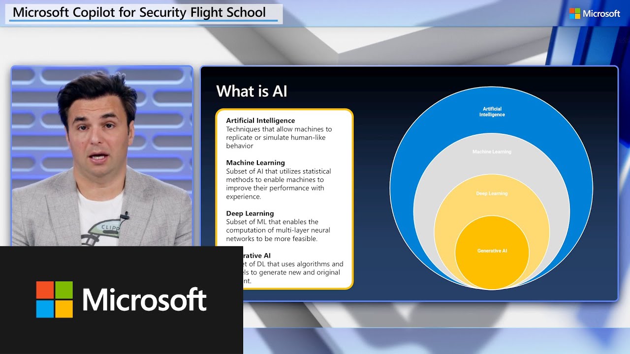 What is Microsoft Security Copilot?
