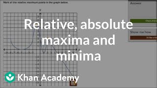 How to recognize relative and absolute maxima and minima | Functions | Algebra I | Khan Academy