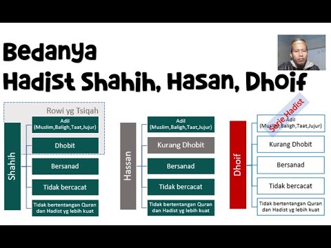 Hadist Shahih, Hasan dan Dhaif (Istilah Hadist Yg Populer)