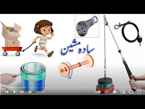 Simple Machines for Kids | Science and Engineering for Children | Science Grade 4 | PEN Academy