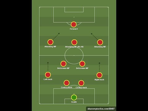 4-2-3-1 Formation & Tactics & Instructions