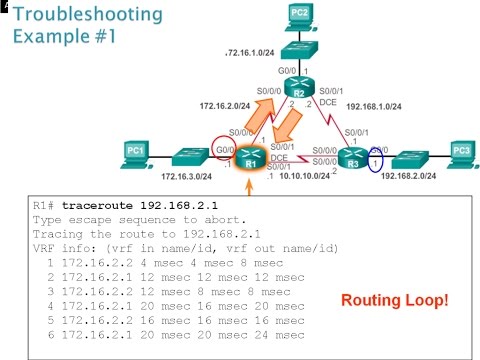 6.5 Troubleshoot Static and Default Route Issues:  Static Routing (CCNA 2: Chapter 6)