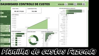 Controle de custos de fazenda