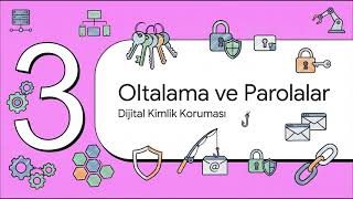 Hassas Tesis Siber Güvenliği ve Senaryo Bazlı LMS Eğitimi | Genel Tanıtım Rehber