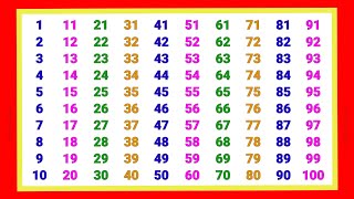 Learn Counting 1 to 100 | Count 123 | one two three song | 1 2 3 4 5 6 7 8 9 10 |onetohundredNumbers