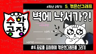 초등수학 4학년 2학기 5단원_꺾은선그래프_④ 자료를 조사하여 꺾은선그래프를 그리기