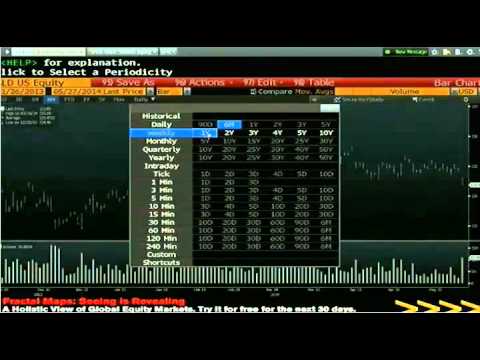 May 27th Daily Stock Market Recap by Tom O'Brien on TFNN   2014
