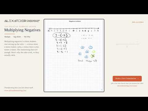 Pre-Algebra Tutoring 26 Multiplying negative numbers