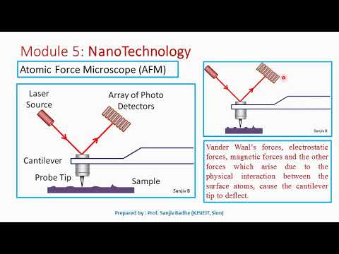 Atomic Force Microscope (AFM) Construction and Working