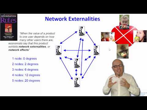 image-What are network externalities in economics?
