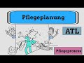 Pflegeplanung Mit ATL Pflegeprozess Nach Fiechter Und Meier