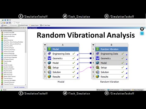 Random Vibration Analysis in Ansys Workbench | Lesson 32 | Ansys Tutorial