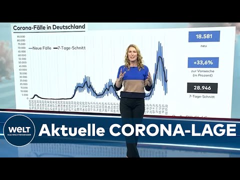 DEUTSCHE misstrauen CORONA-ZAHLEN -  Die aktuelle Lage im Detail
