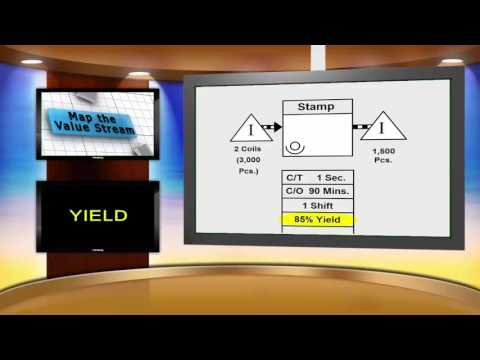 The Mock Company – Drawing the Current State Map - M02S04