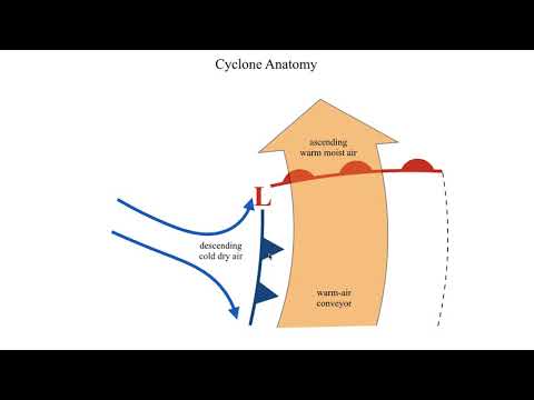 METR2023 - Lecture 18 - Segment 2: Horizontal Structure of a Standard Extratropical Cyclone