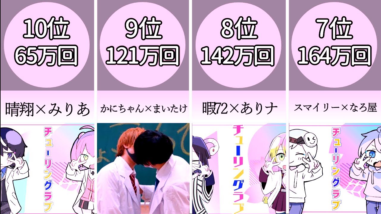 【修正版】チューリングラブ 再生回数ランキング【歌ってみた】【比較】