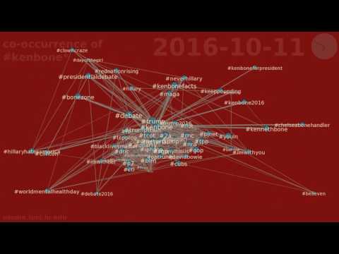 co-occurrence of #kenbone* between 2016-10-10 & 2016-10-12