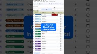 Manage your household chores much simpler with this Automated Chore Tracker in Google Sheets!