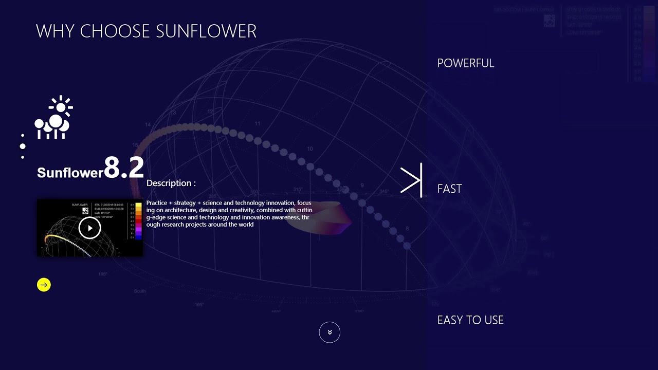 Why choose Sunflower for Grasshopper