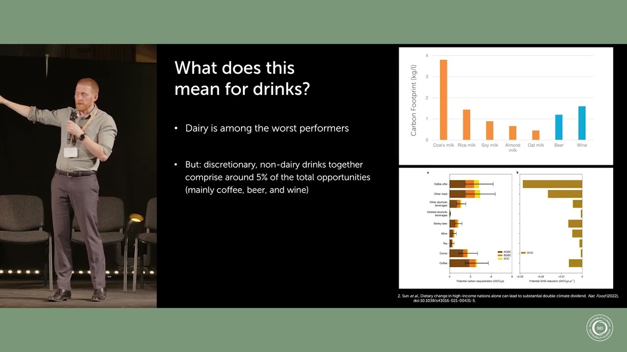 Sustainability in Drinks