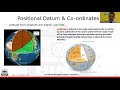 Basic Terrestrial Navigation Part 1 Capt S Krishnamurthi HIMT
