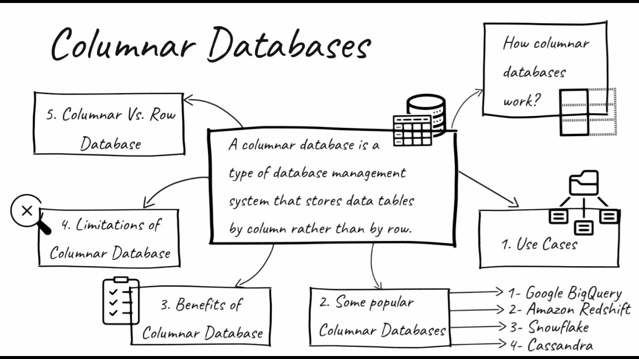 Columnar Database (Use Cases, Examples, Benefits & Limitations)