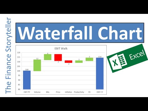 How to create a waterfall chart in Excel