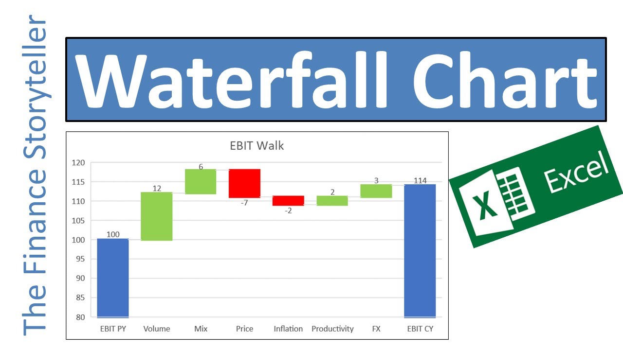 How to create a waterfall chart in Excel