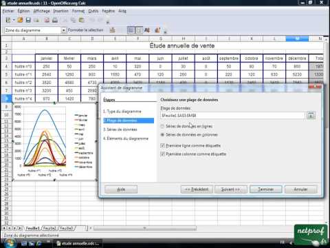 comment ouvrir libreoffice