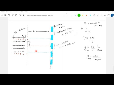 Debroblie matter waves  matter waves