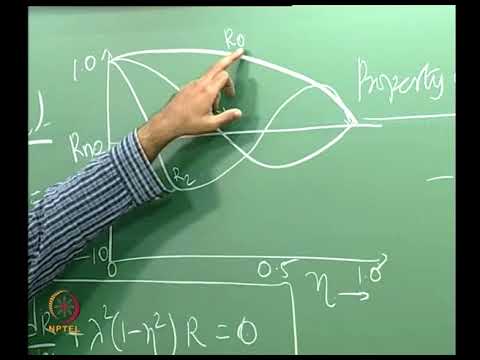 Extended Graetz problem