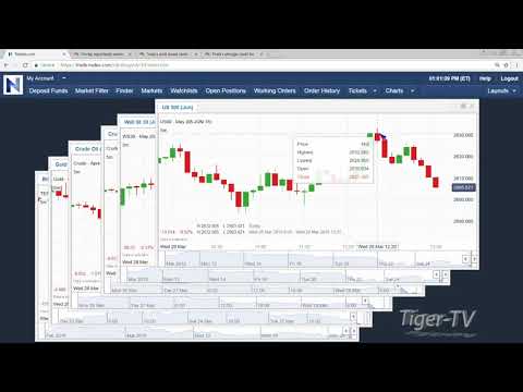 March 28th 1PM ET Market Update with Tommy O'Brien on TFNN