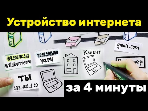 , title : 'Устройство интернета для новичков в IT. Как работает интернет'