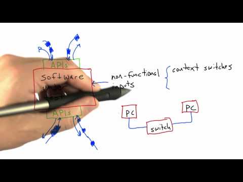 Introduction Software Testing