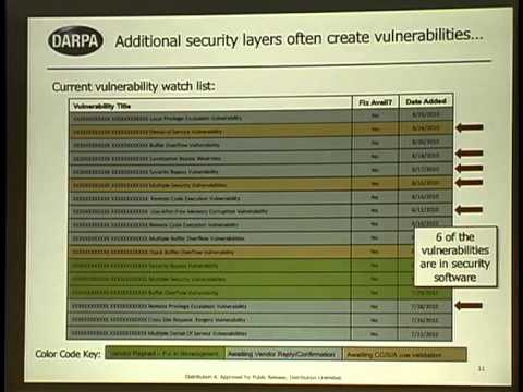 Shmoocon 2011 - Peiter Mudge