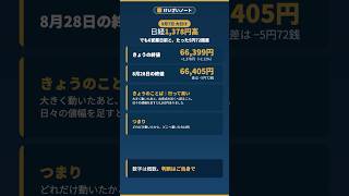 日経1,378円高で2日続伸／でも6営業日前との差は5円72銭・きょうのことば「行って来い」【けいざいノート】