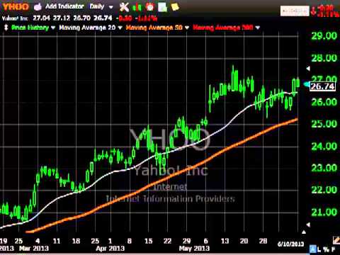 June 11th 2013 Daily Stock Report