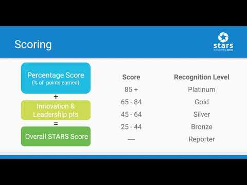 Getting Started with STARS: VIDEO – The Sustainability Tracking, Assessment & Rating System