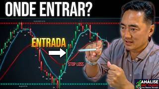 How to Trade the 5-Minute Crossover Strategy: Entry, Exit, and Risk Management thumbnail
