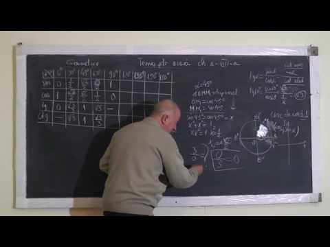 1135 Valorile functiilor trigonometrice pentru unghiurile importante in cercul trigonometric Clasa 8