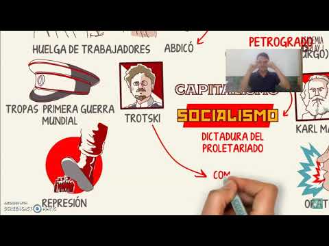 Cómo signar Revolución Rusa en LSE