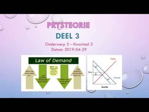 Bedryfsekonomie  GRAAD 9: 6 Mei 2020 - periode 3 (06093)