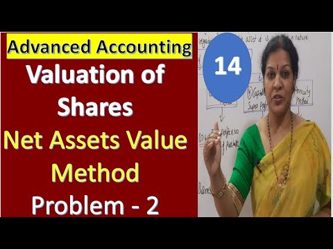 1 Valuation of Goodwill Introduction From Advanced Accounting