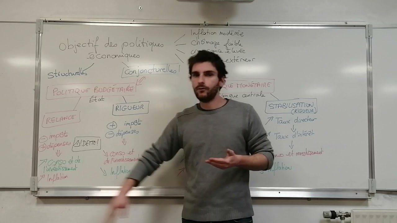 Les politiques économiques et leurs limites