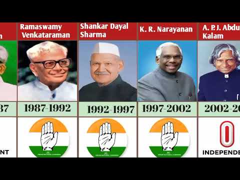 Presidents Of India List Of All Presidents Of India 1947 To 2023 List Presidents Of India List Of All Presidents Of India 1947 To 2023 List