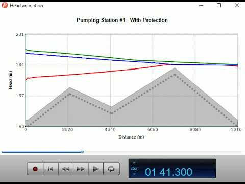 Hydraulic Transients Analysis - Pumping Station - With Protection