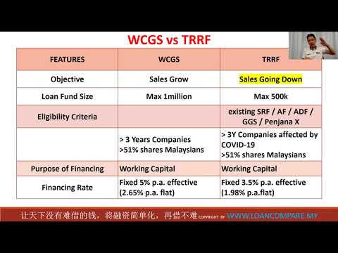 TRRF vs WCGS 