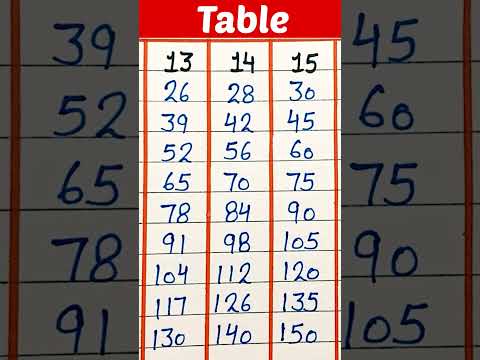 Table 13, Table 14, Table 15 #math #tables